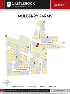 Mulberry Farms by CastleRock Communities in Santa Fe - photo 34