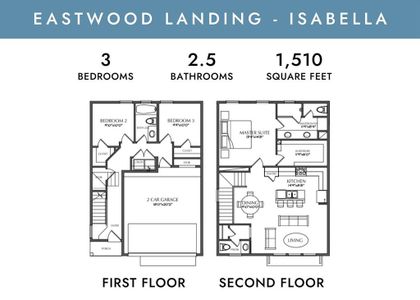 Eastwood Landing - The Isabella Plan