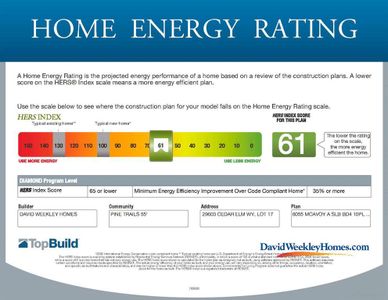 Low HERS rating and very energy efficient!