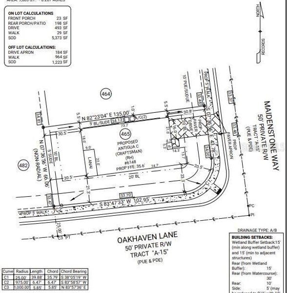 Plot Plan