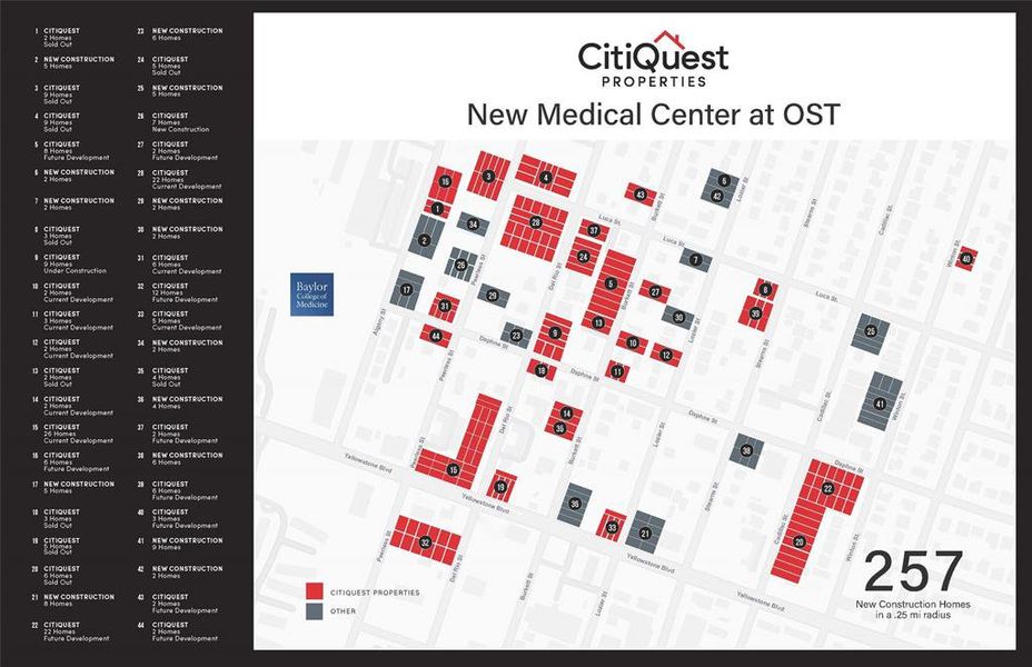 New Medical Center at OST!