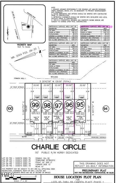 94 charlie plot