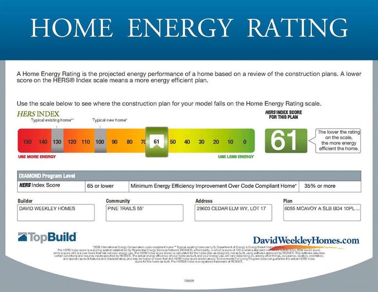 Low HERS rating and very energy efficient!